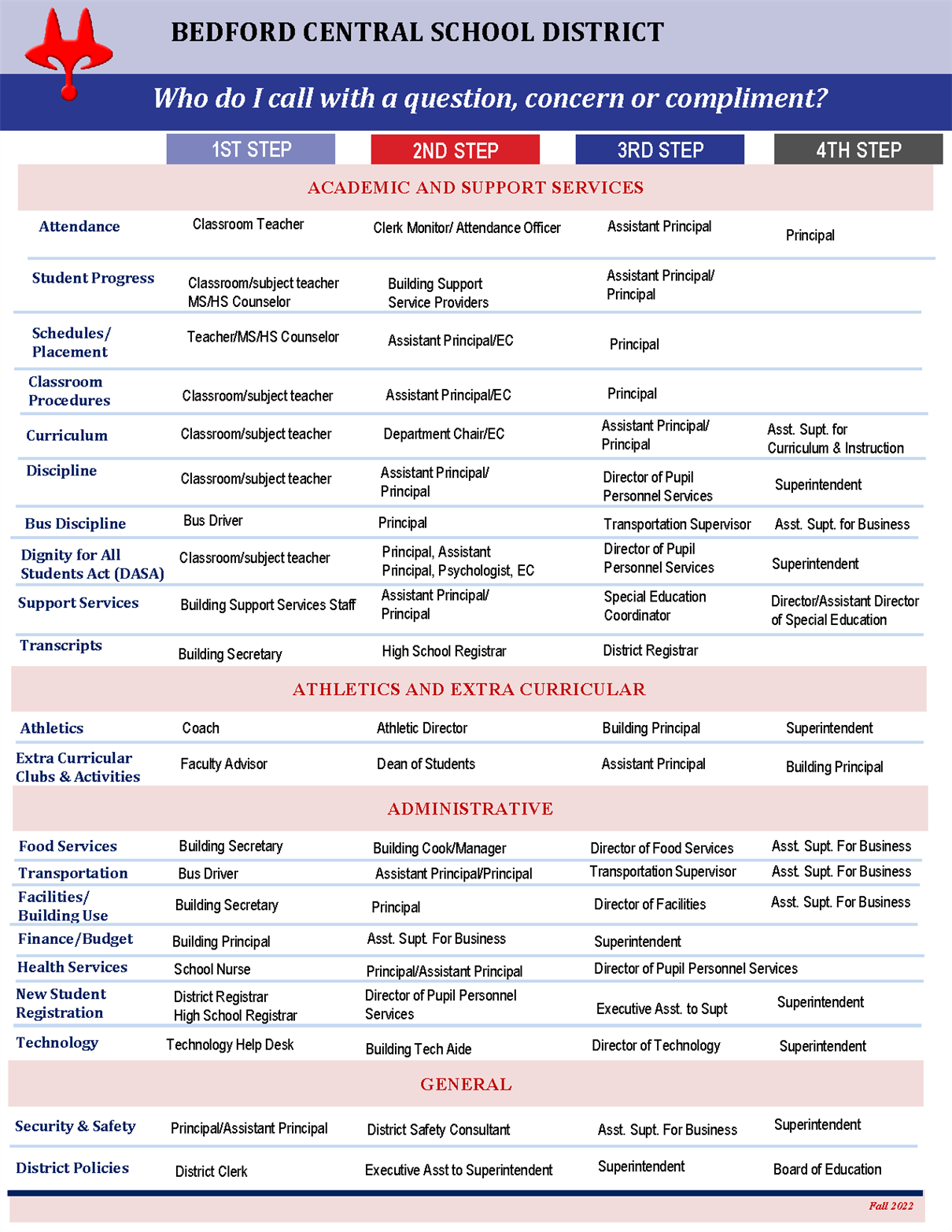 Who Should I Call? info sheet